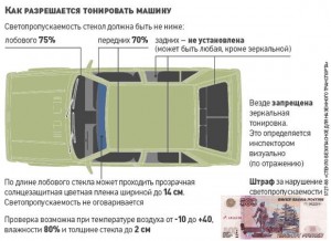 Правила тонировки