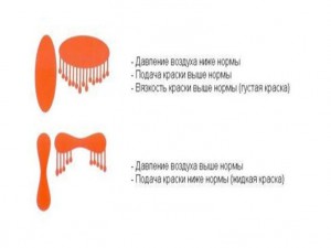 Настройка краскопульта