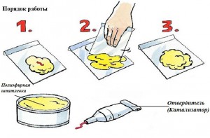 Порядок работы
