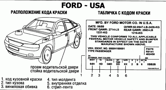 Номер краски автомобиля