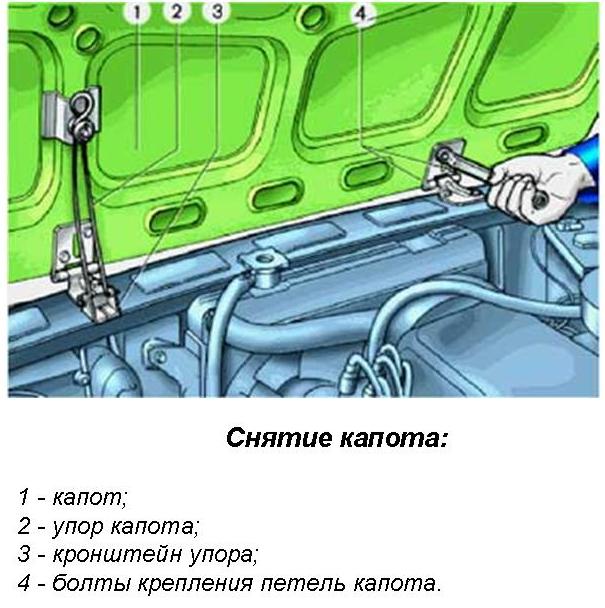 Снятие капота