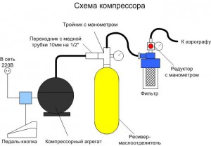 Схема