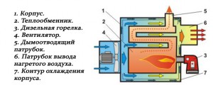 Дизельный теплогенератор