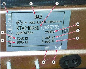 Номера кузова ваз 21083