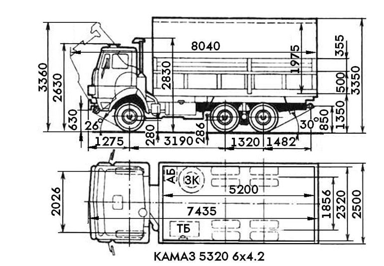 Размеры кузова модели 5320