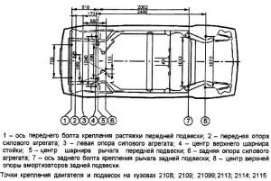 Ваз 2114 геометрия кузова