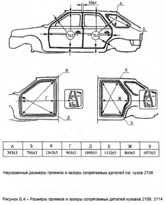 Кузовные размеры ваз 2114