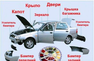 Запчасти на ваз кузовные