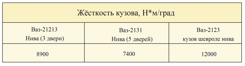 Шевроле