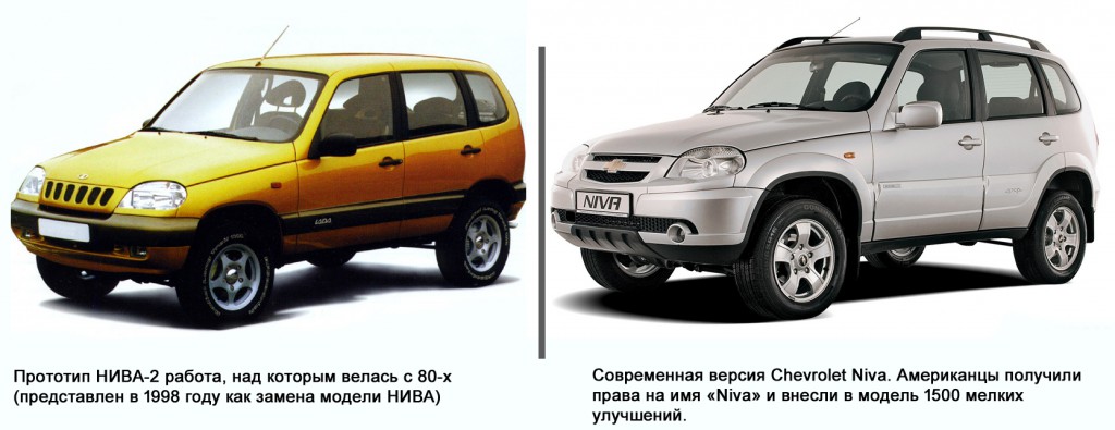 Нива шевроле кузов