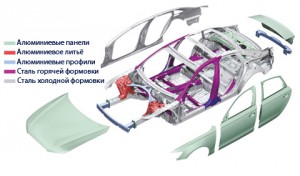 Алюминиевый кузов