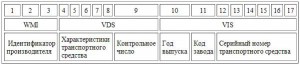 Данные о коде