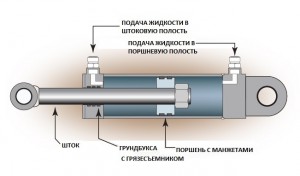 Принцип работы: масло и многое другое