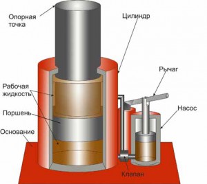 Схема домкрат