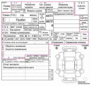 Расшифровка аукционника