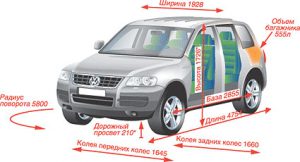 Габариты и размеры кузова Туарег