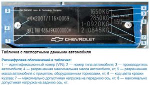 Расшифровка идентификационного номера Шевроле