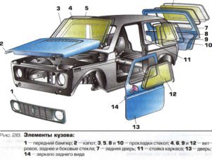 Кузовные элементы автомашины