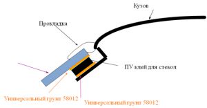 Универсальное решение для кузова