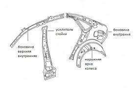 Схема задей части кузова
