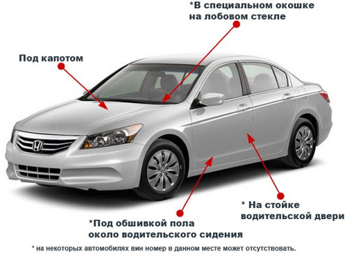 Места наиболее вероятного нахождения ВИН-кода
